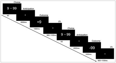 Abstinent Heroin Addicts Tend to Take Risks: ERP and Source Localization